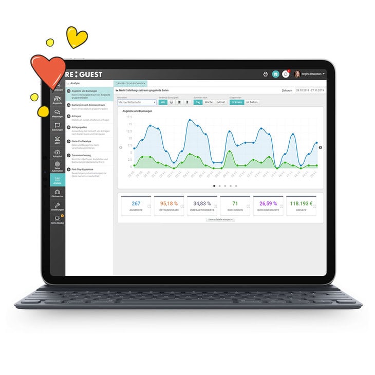 Statistics for each employee