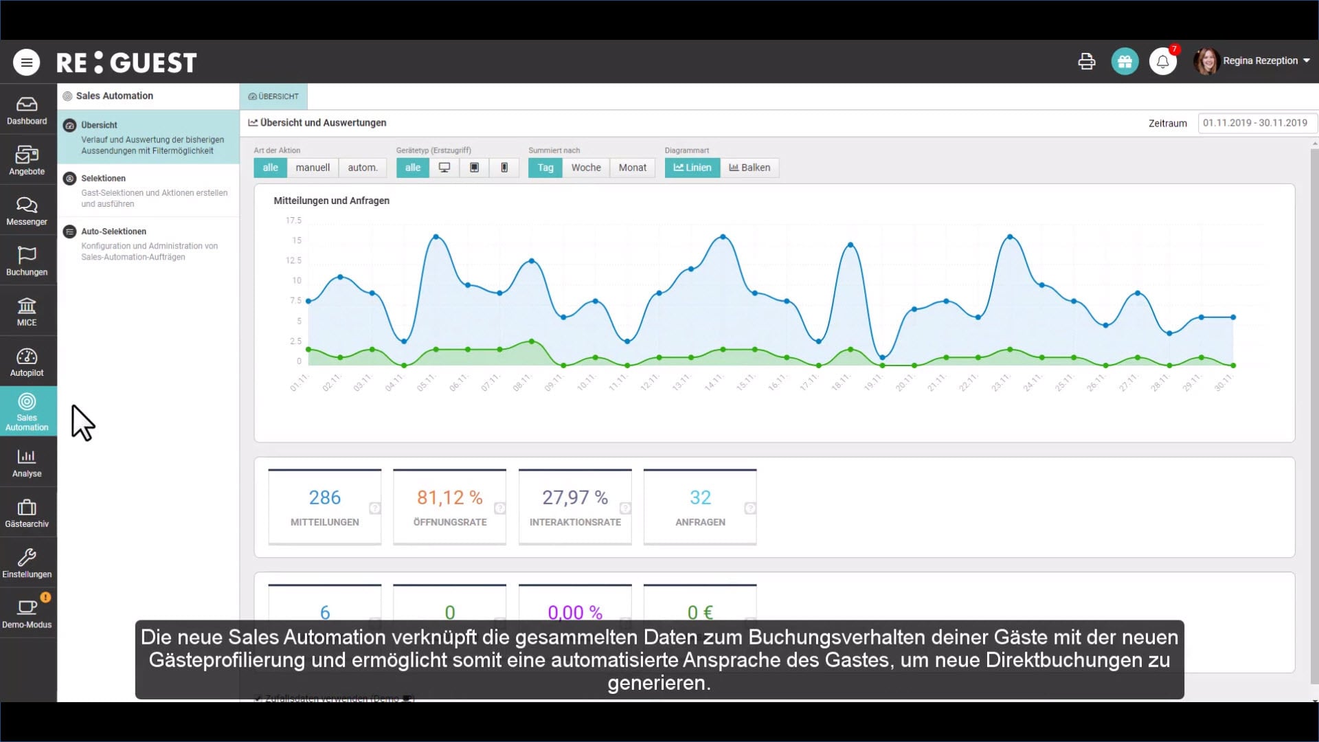 New sales automation