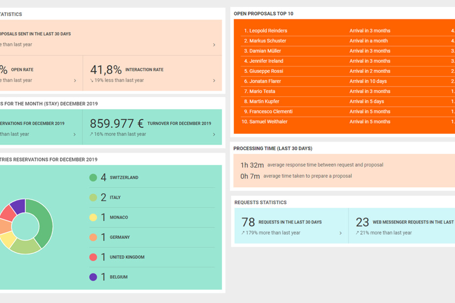 Product improvements December 2019