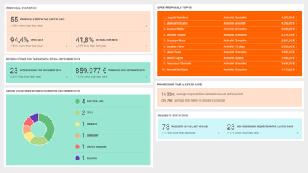 Product improvements December 2019