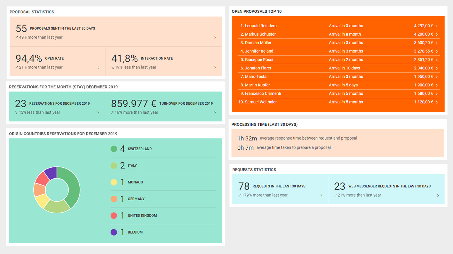 Product improvements December 2019