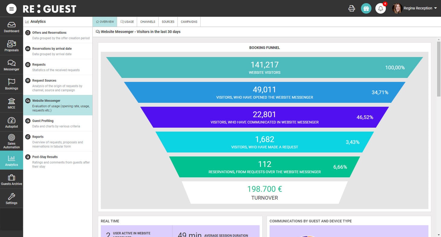 Statistics from the Website Messenger