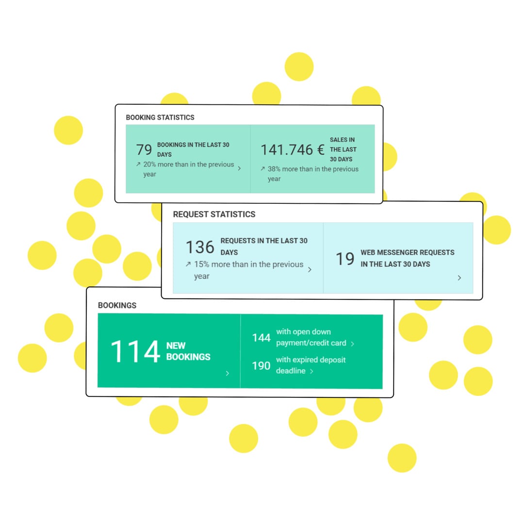Mehr Buchungen & Zusatzverkäufe