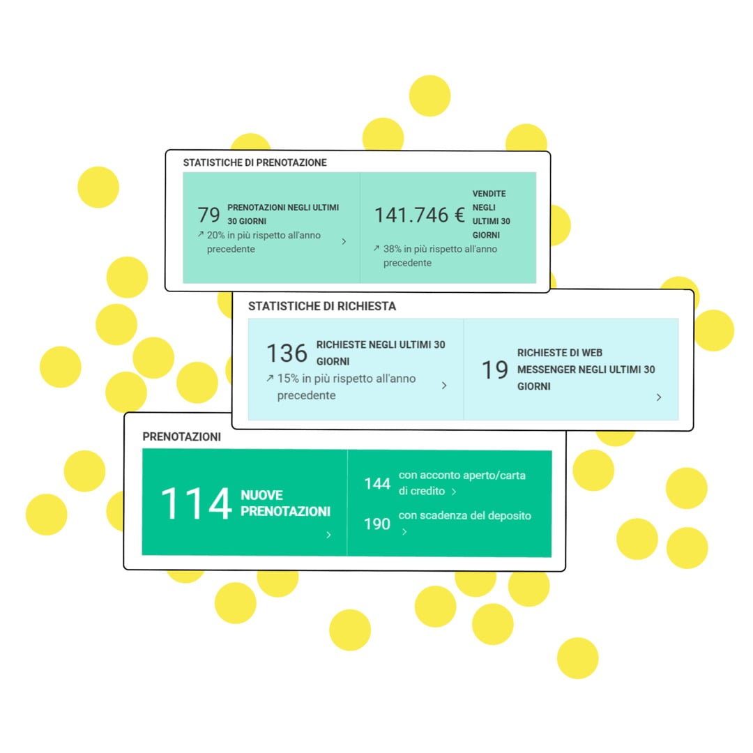 Mehr Buchungen & Zusatzverkäufe
