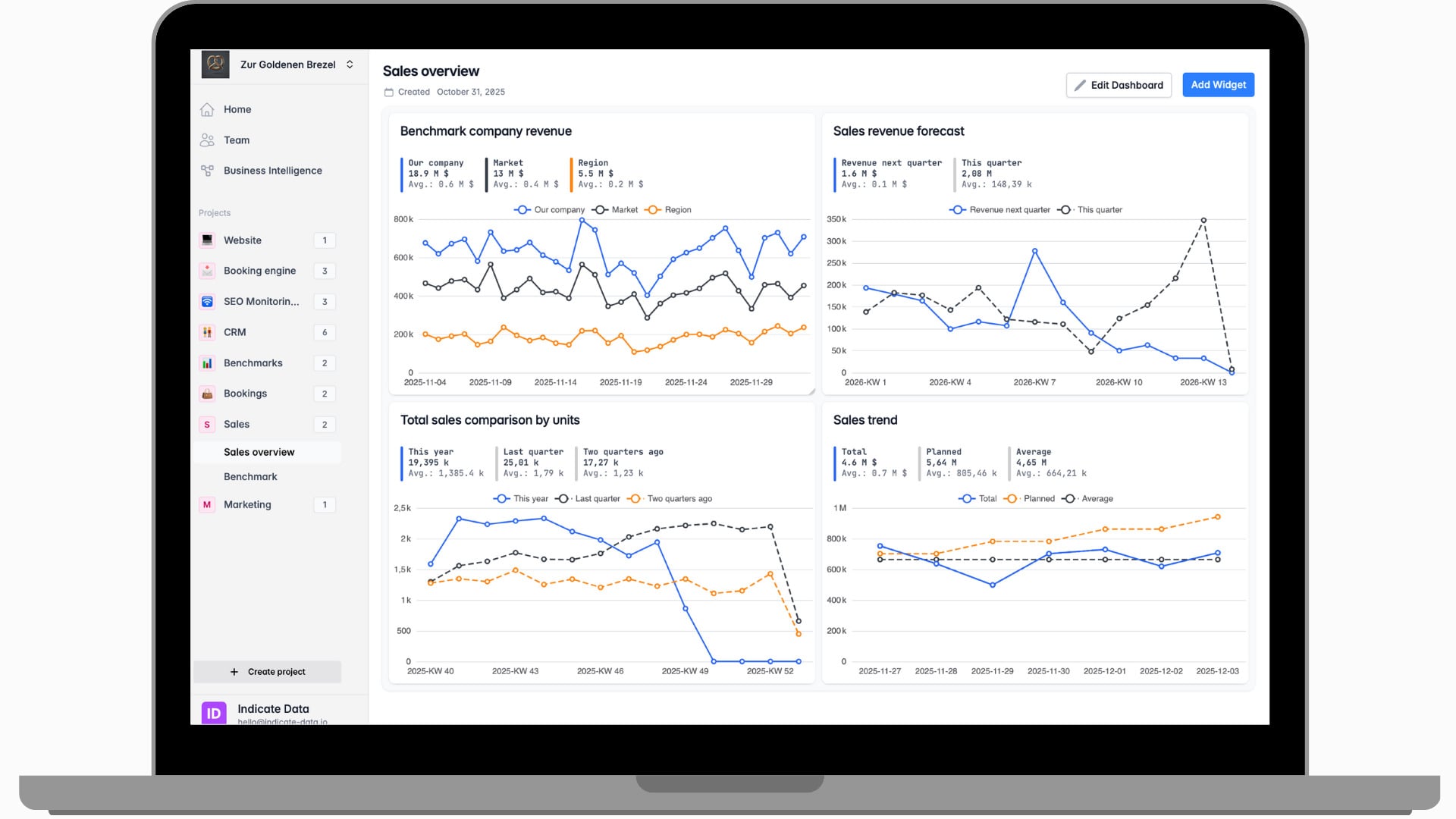 Die Lösung der Agentic Data Platform