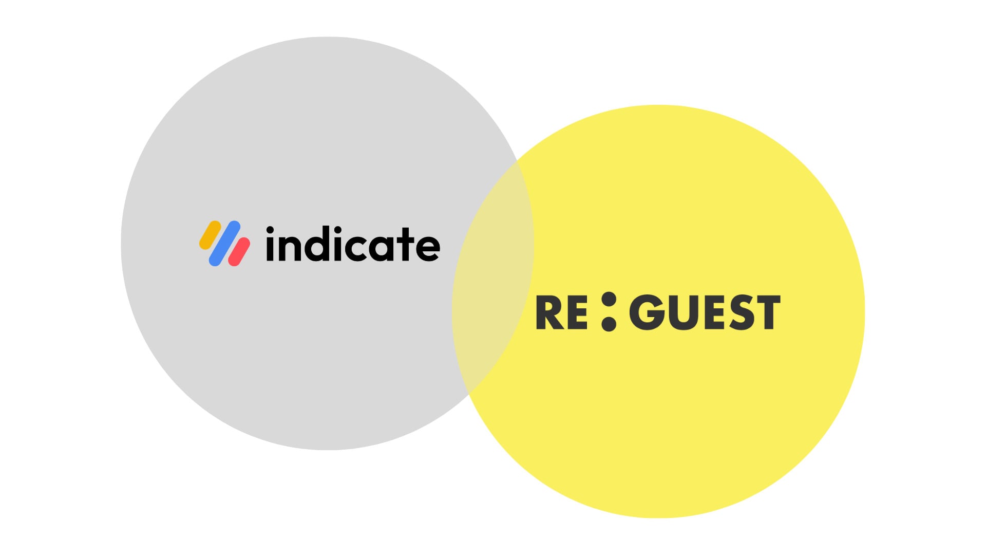 Video integrazione Release Week Indicate + ReGuest