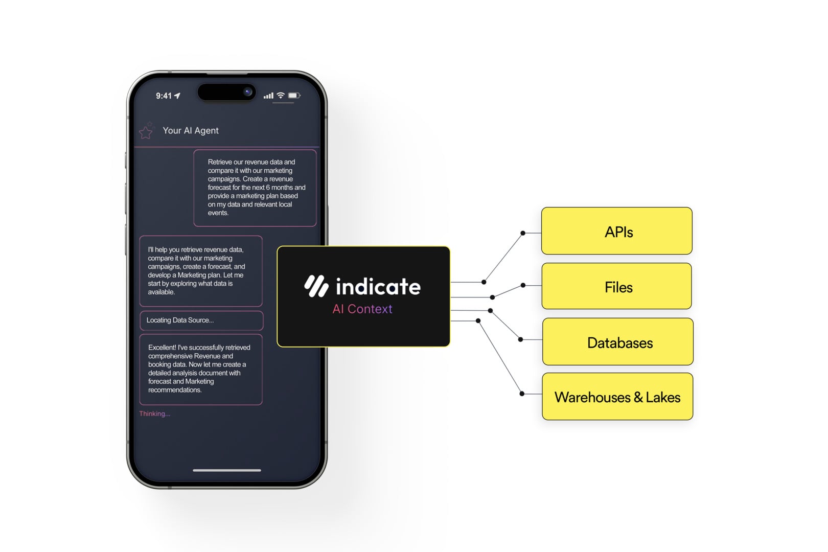 Du kennst das Problem