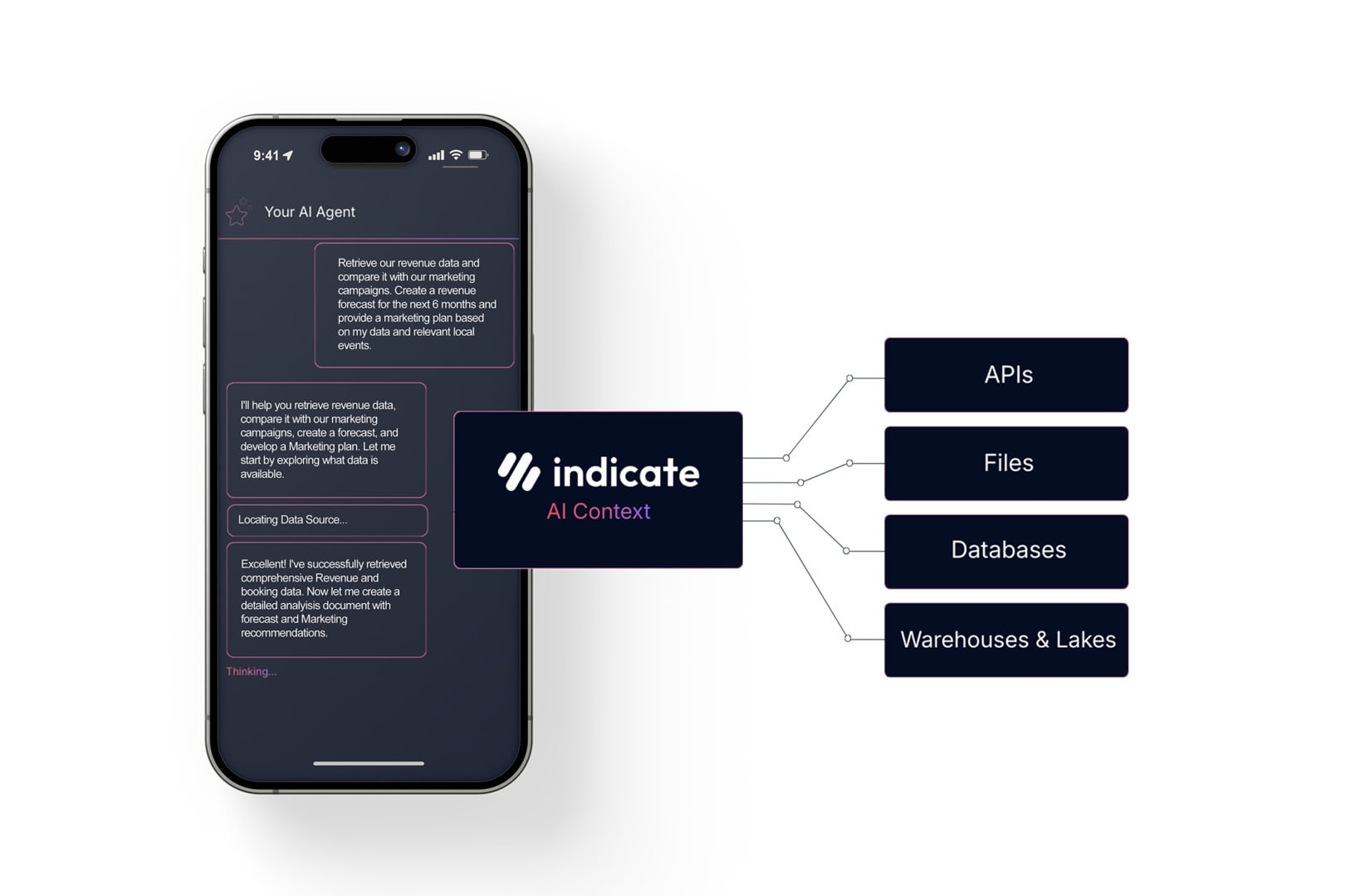 You know the problem