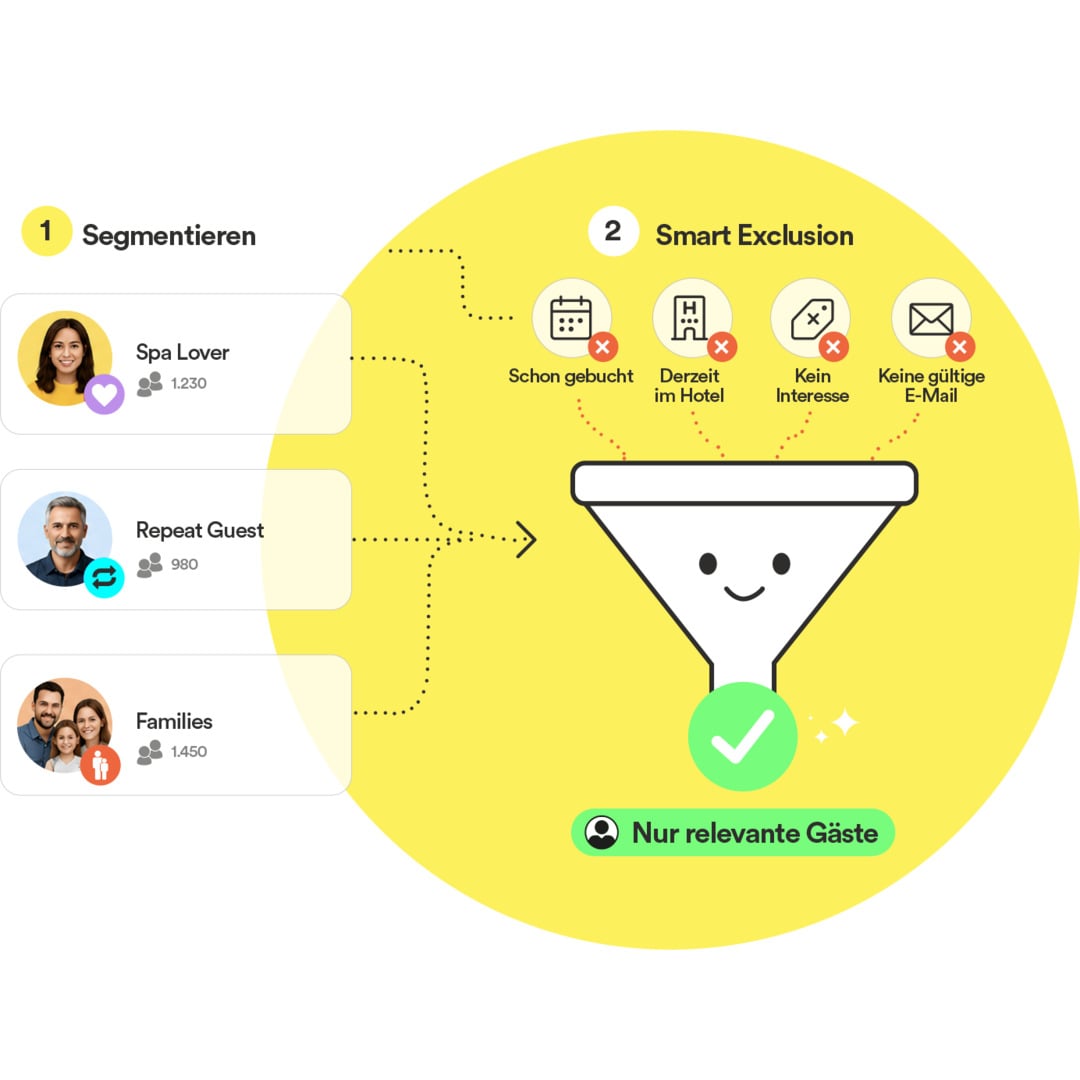 CRM-Listen & Auto-Profilierung für die perfekte Zielgruppe