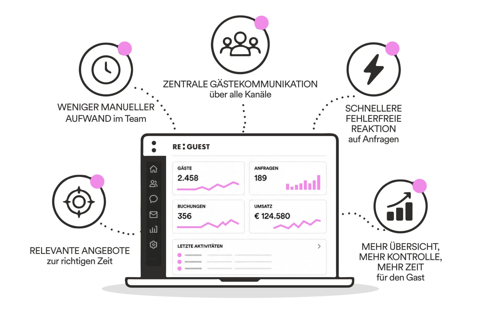 Mehr als nur ein Newsletter Tool