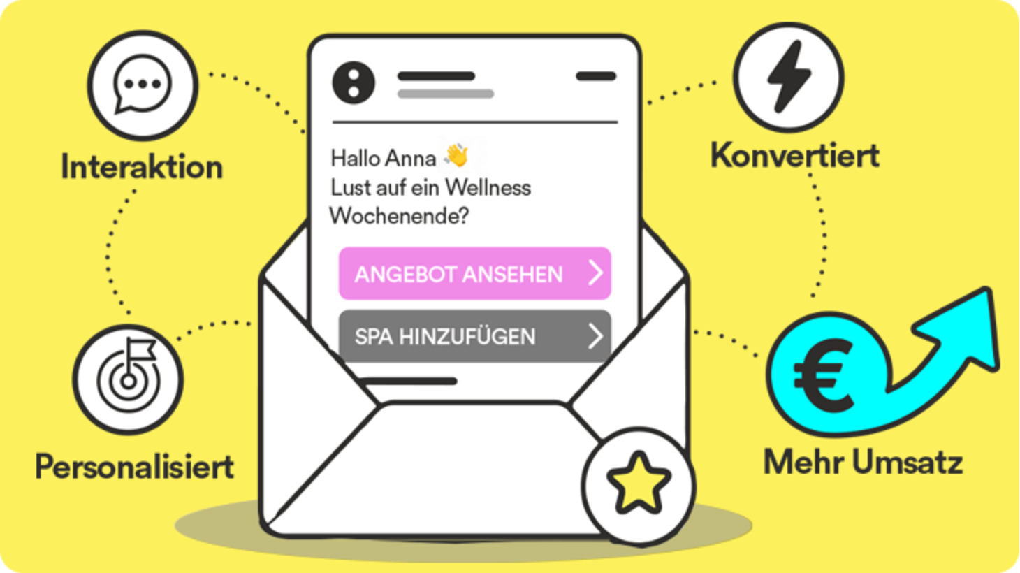 Was steht dem Verkaufserfolg deiner Hotelnewsletters im Weg?