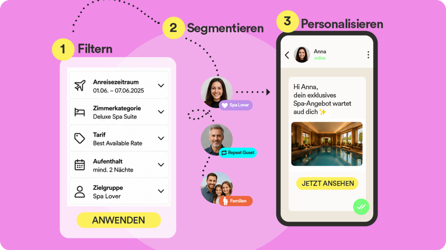 Was steht dem Verkaufserfolg deiner Hotelnewsletters im Weg?