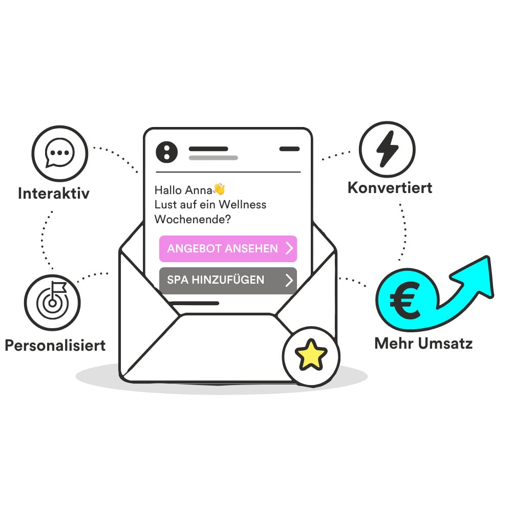 (Newsletter-)Marketing, das Buchungen bringt