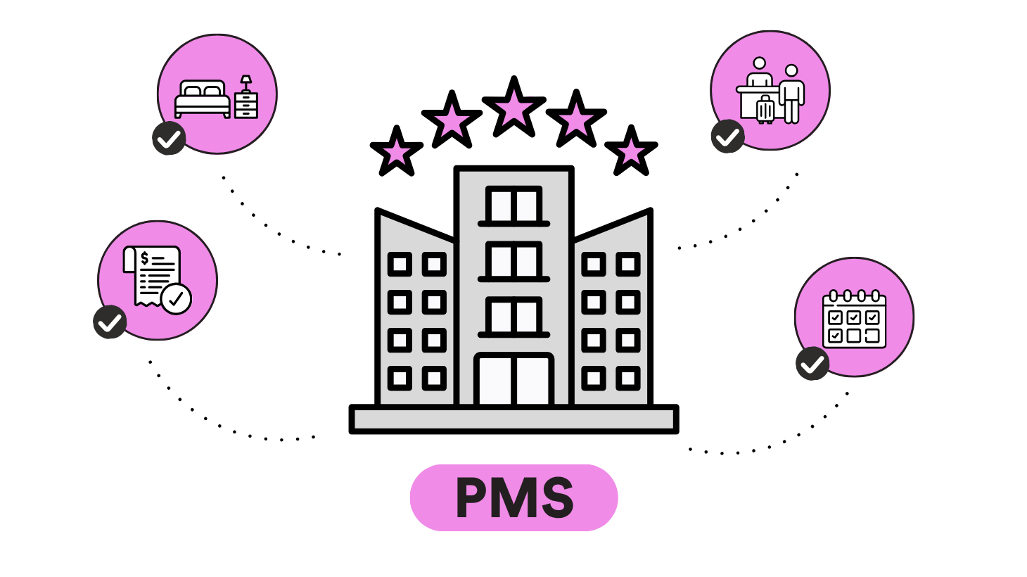 Welche 5 Softwares braucht jedes Hotel?