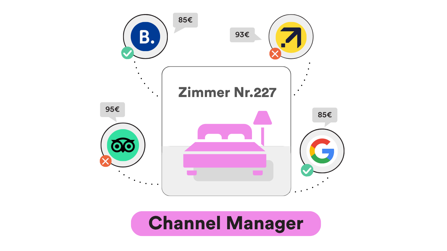 Welche 5 Softwares braucht jedes Hotel?