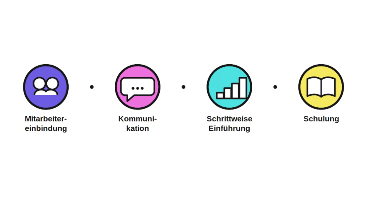 Digitalisierung scheitert nicht an der Software. Sie scheitert am Schweigen davor.