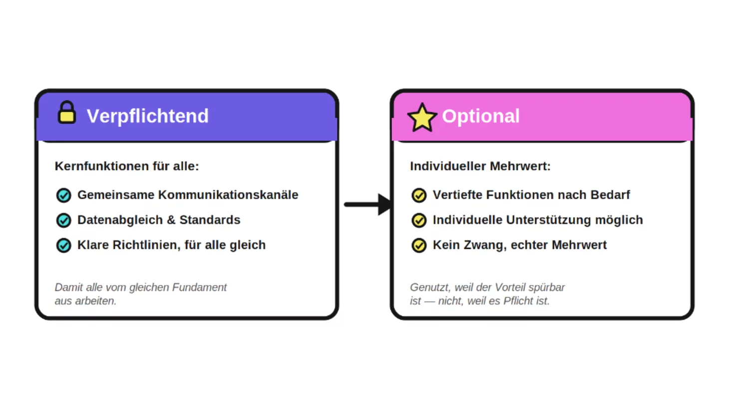 Digitalisierung scheitert nicht an der Software. Sie scheitert am Schweigen davor.