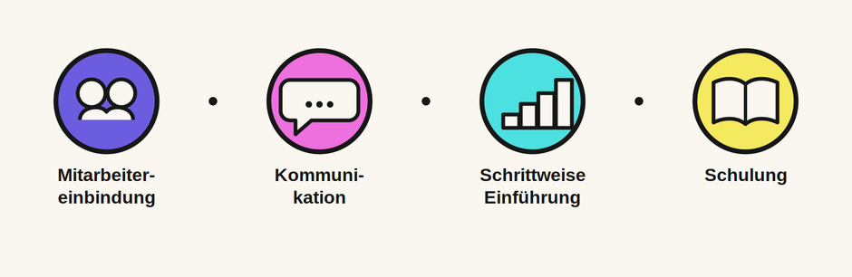Digitalisierung scheitert nicht an der Software. Sie scheitert am Schweigen davor.
