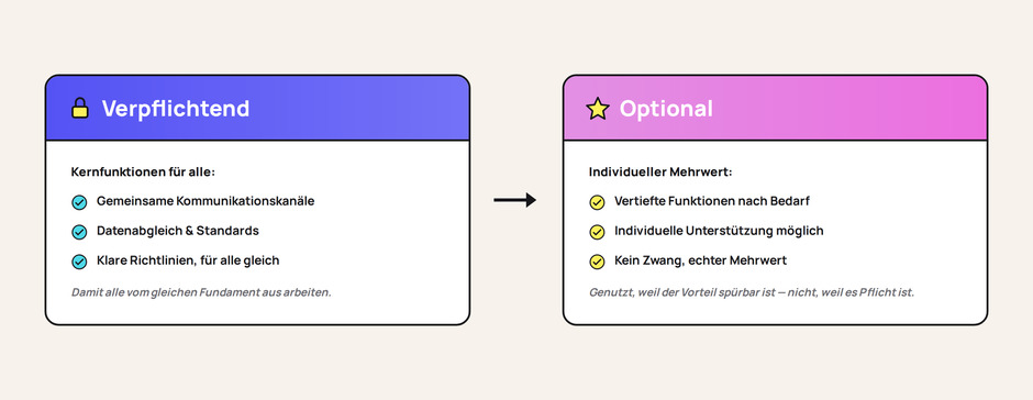 Digitalisierung scheitert nicht an der Software. Sie scheitert am Schweigen davor.