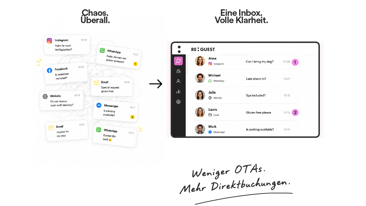 Weniger OTA-Provisionen, mehr Direktbuchungen: 10 Tipps, die funktionieren