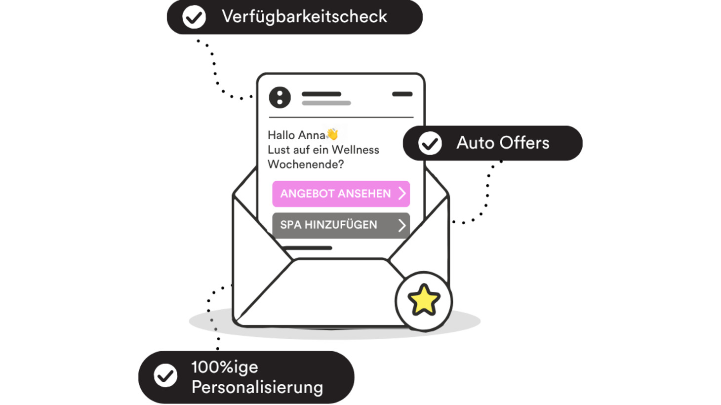 Warum du mit einem besseren Hotel CRM eben doch mehr verkaufst