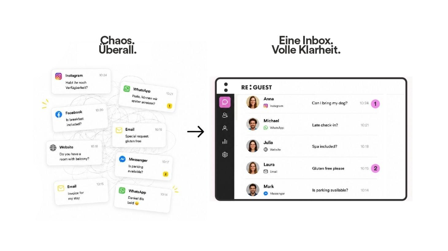 Warum du mit einem besseren Hotel CRM eben doch mehr verkaufst