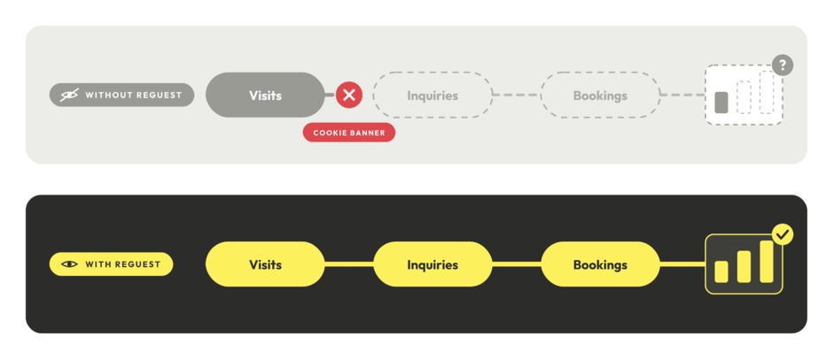 Outsourcing hotel marketing: here's how you know it's working