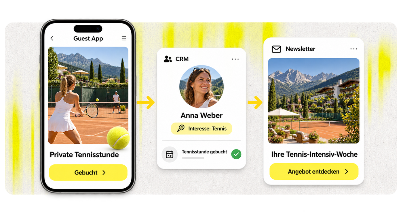 Guest App Overview 5.1
