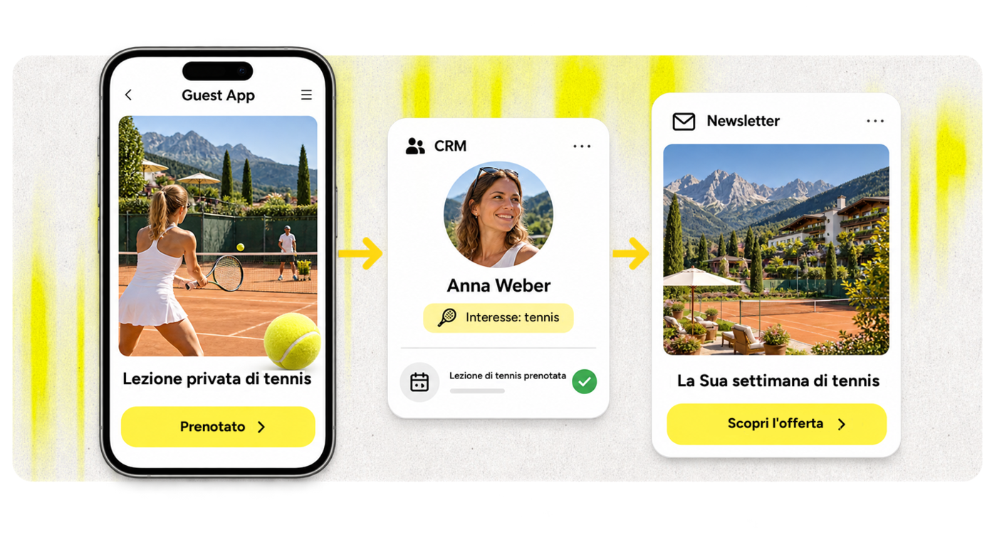 Guest App Overview 5.1