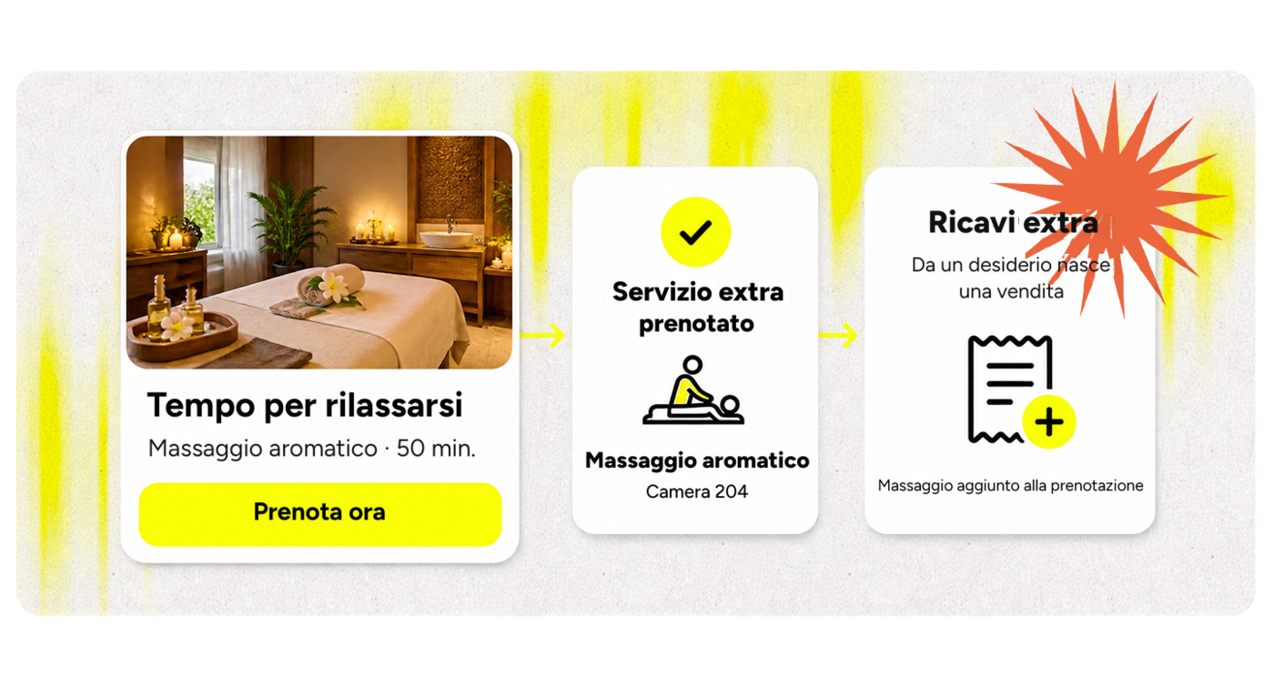 Guest App Overview 5.3