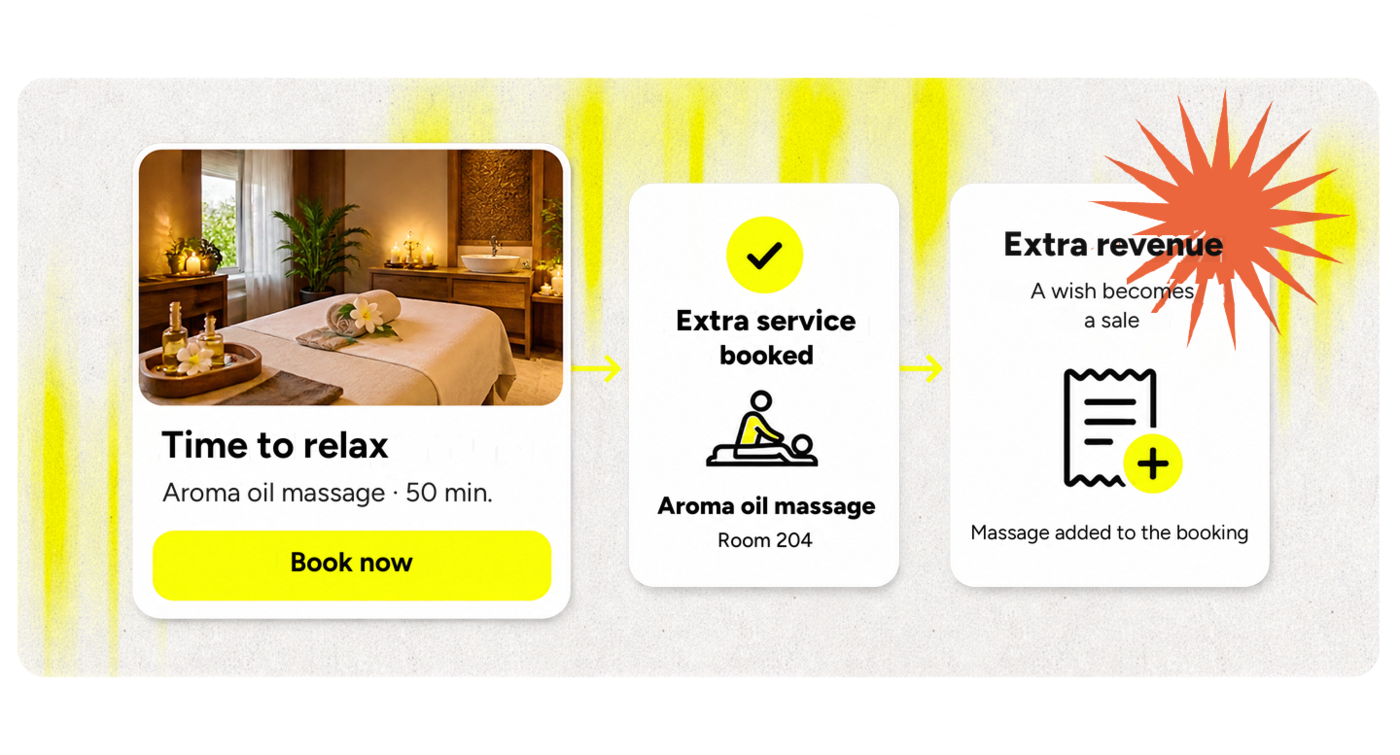 Guest App Overview 5.3