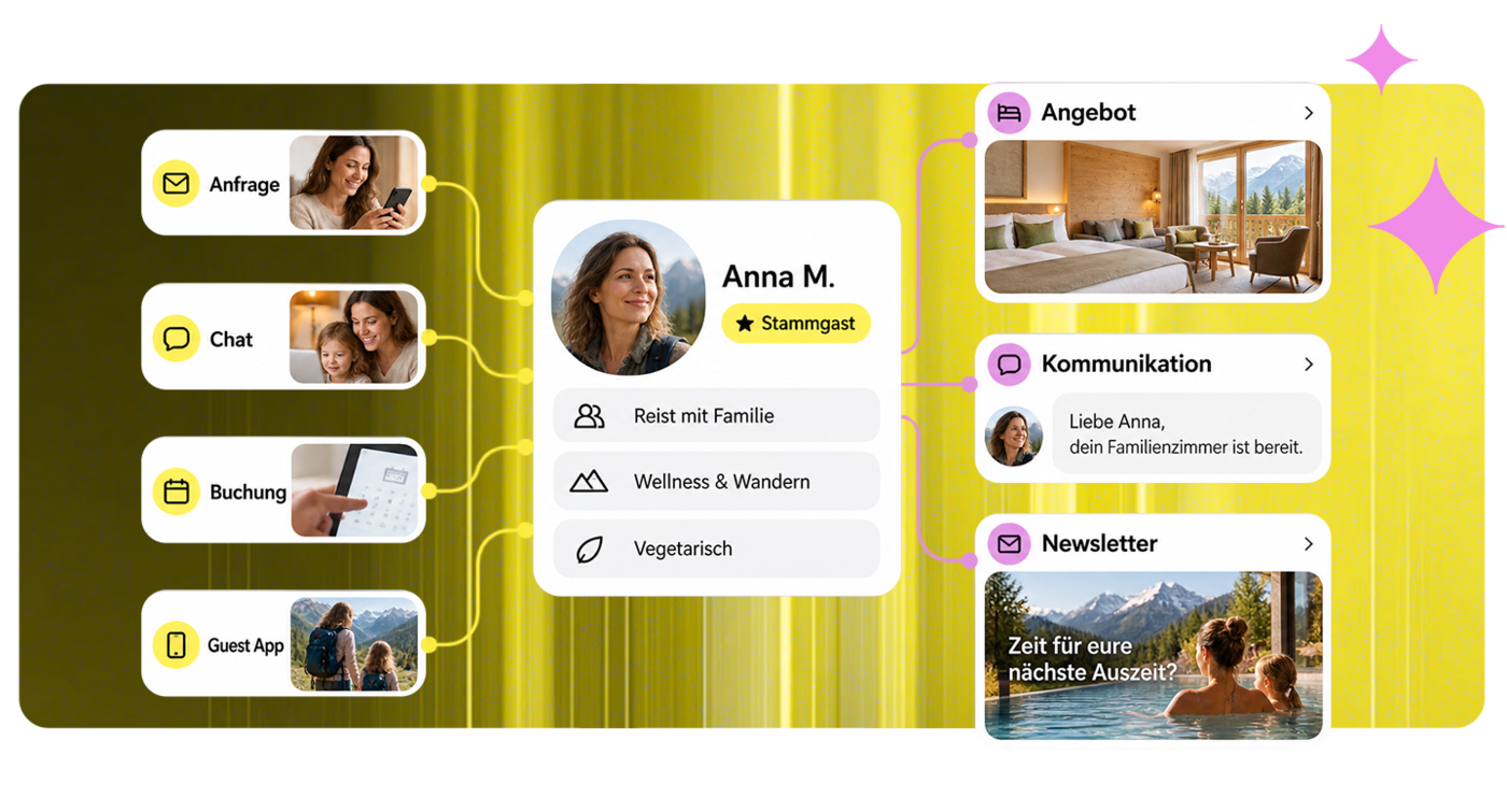 CRM overview 6.1