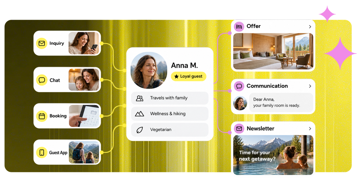 CRM overview 6.1