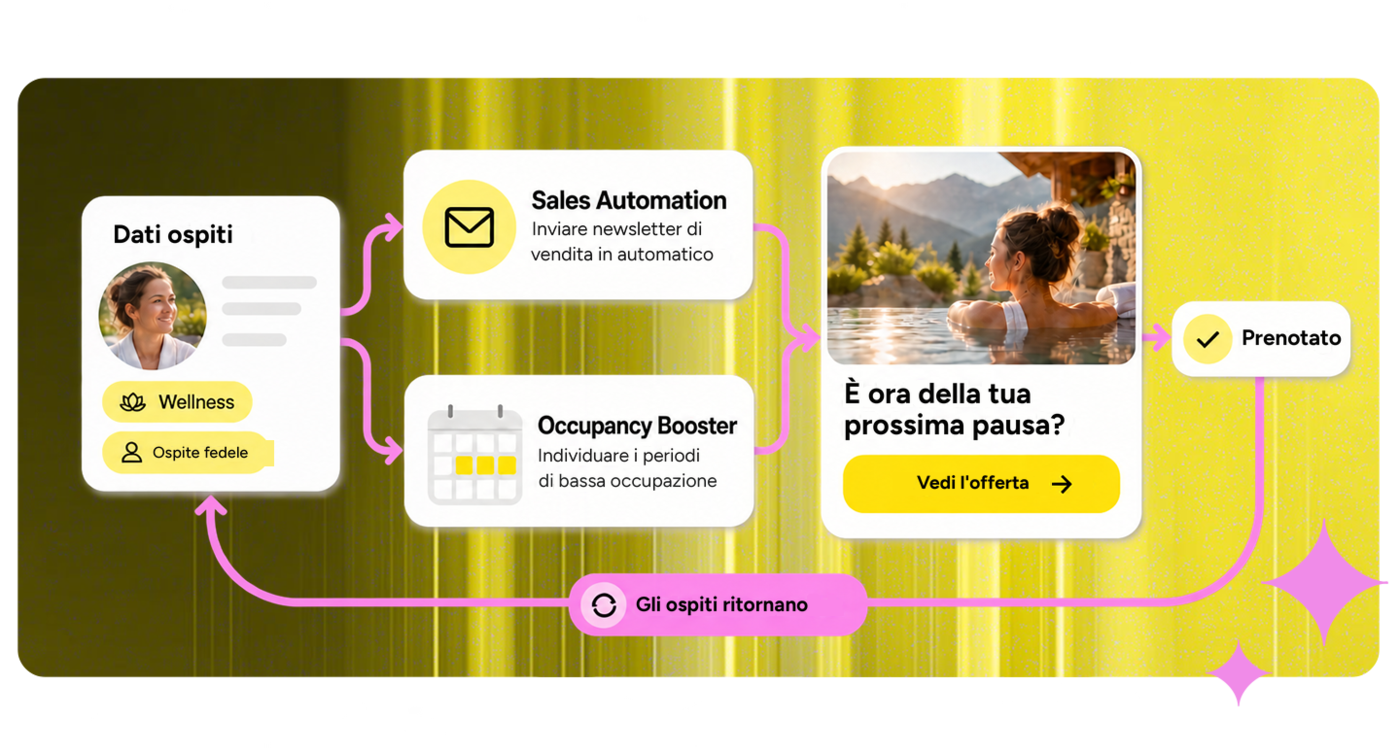 CRM overview 6.3