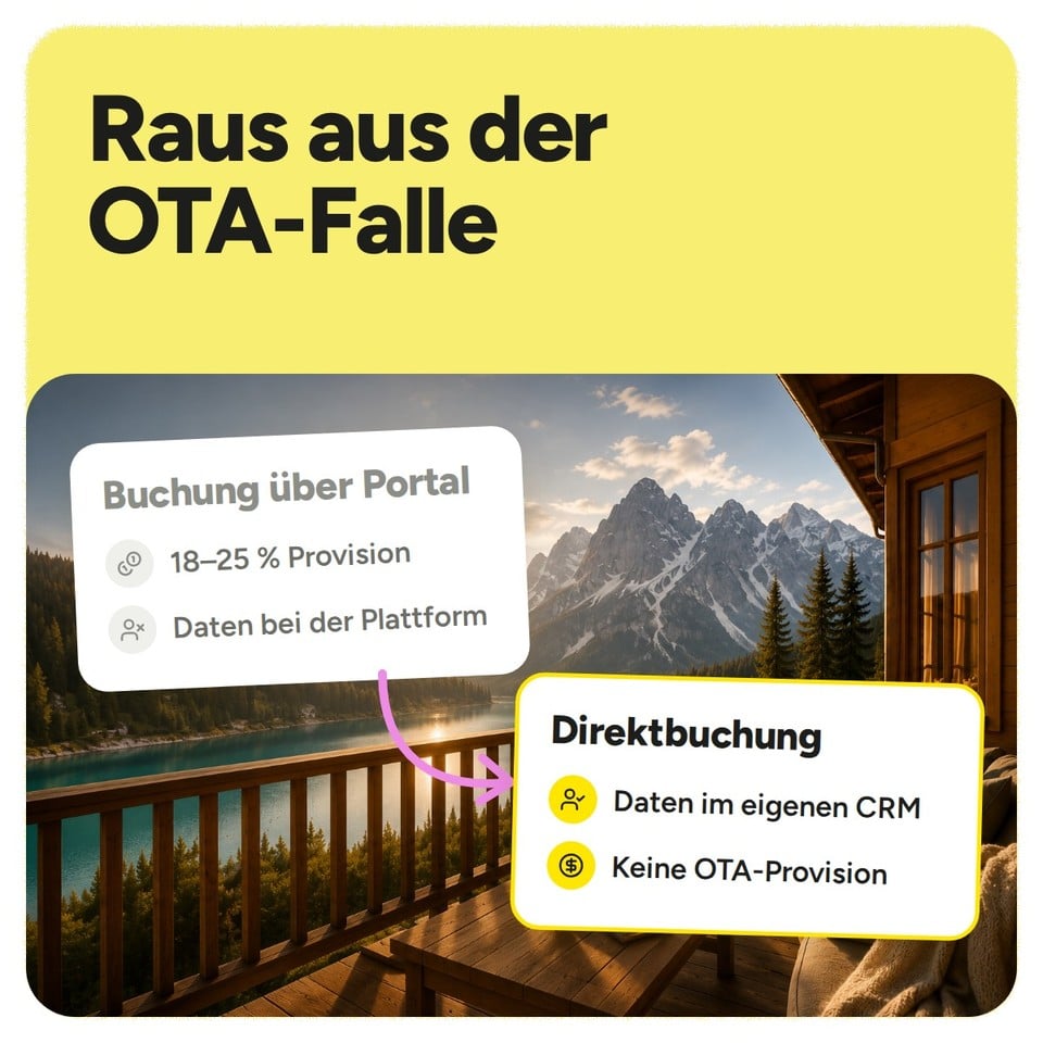 Fünf Mechanismen, die Hotels in die OTA-Abhängigkeit treiben