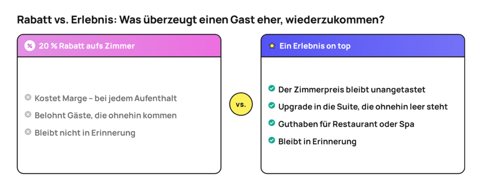 Loyalty ist kein Punkteprogramm. Loyalty ist Erinnerung.