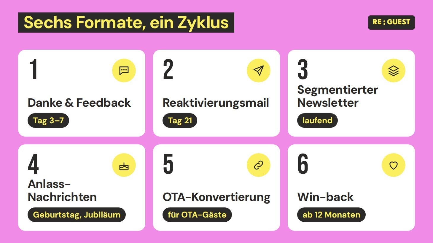 Das teuerste Schweigen der Hotellerie beginnt nach dem Check-out